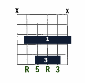 Major Barre chord - A-shape