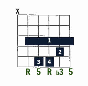 Minor Barre chord - Am-shape