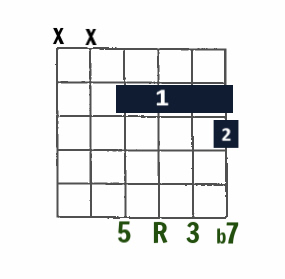 Drop 2 Jazz chord- 7 on D string