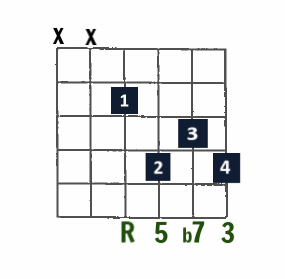 Drop 2 Jazz chord- 7 on D string