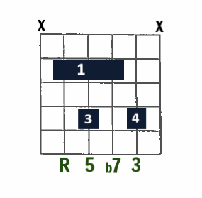 Drop 2 Jazz chord- 7 on A string