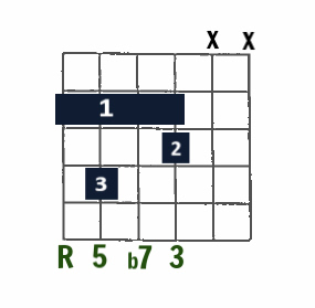 Drop 2 Jazz chord- 7 on low E string