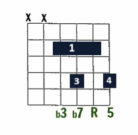 Drop 2 Jazz chord- m7 on D string