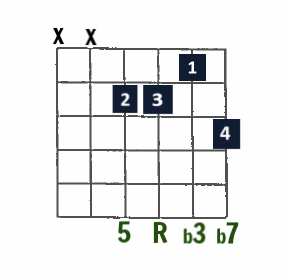 Drop 2 Jazz chord- m7 on D string