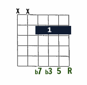 Drop 2 Jazz chord- m7 on D string