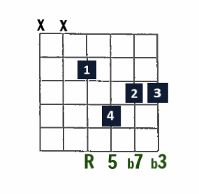 Drop 2 Jazz chord- m7 on D string