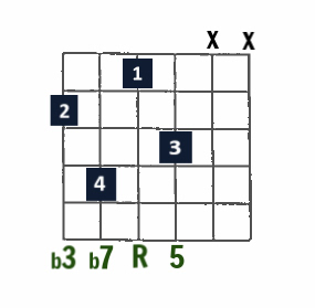 Drop 2 Jazz chord- m7 on low E string