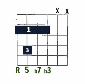 Drop 2 Jazz chord- m7 on low E string