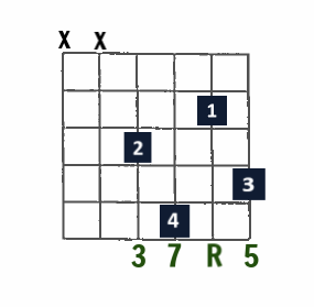 Drop 2 Jazz chord- Maj7 on D string