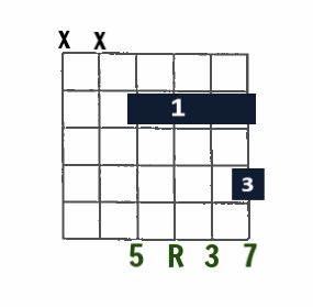 Drop 2 Jazz chord- Maj7 on D string