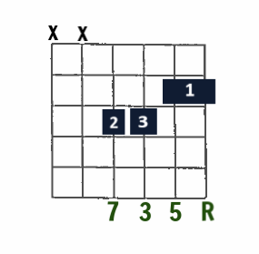 Drop 2 Jazz chord- Maj7 on D string