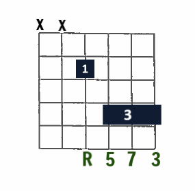 Drop 2 Jazz chord- Maj7 on D string