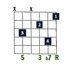 Drop 3 Jazz chord- 7 (Dominant 7) on A string