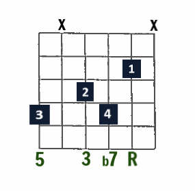 Drop 3 Jazz chord- 7 (Dominant 7) on low E string