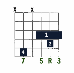 Drop 3 Jazz chord- Maj7 (Major 7) on A string