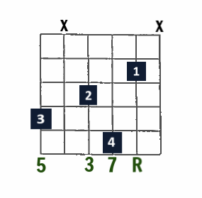 Drop 3 Jazz chord- Maj7 (Major 7) on low E string