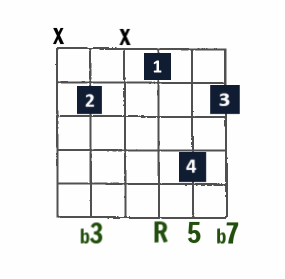 Drop 3 Jazz chord- min7 (minor 7) on A string