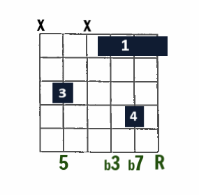 Drop 3 Jazz chord- min7 (minor 7) on A string