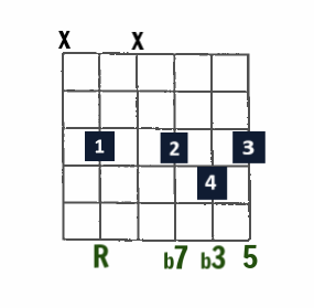 Drop 3 Jazz chord- min7 (minor 7) on A string