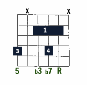 Drop 3 Jazz chord- min7 (minor 7) on low E string