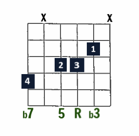 Drop 3 Jazz chord- min7 (minor 7) on low E string