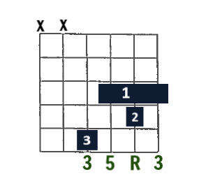 higher register major chord