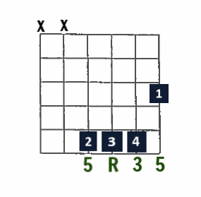 higher register major chord