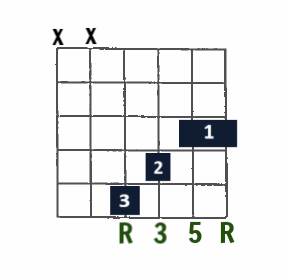 higher register major chord