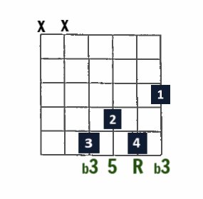 higher register minor chord