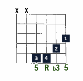 higher register minor chord