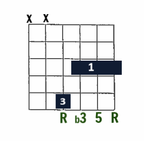 higher register minor chord