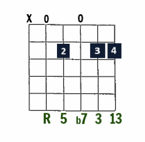 A13 open-string chord