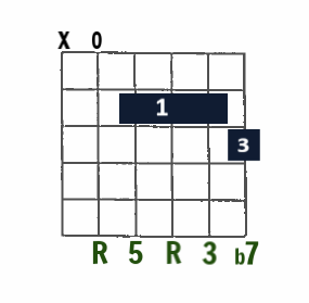 A7 open-string chord