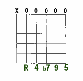 A9sus4 open-string chord