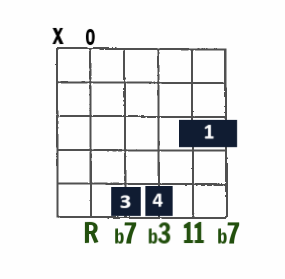 Am11 open-string chord