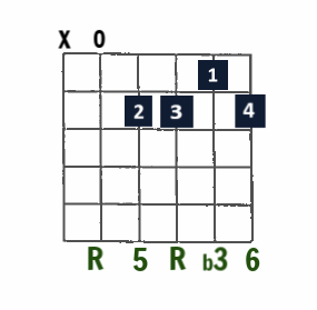 Am6 open-string chord