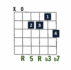 Am7 open-string chord