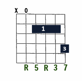 Amaj7 open-string chord