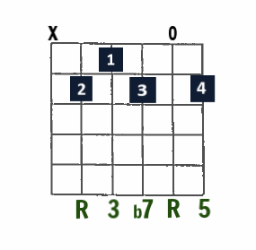 B7 open-string chord