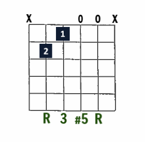 B augmented open-string chord