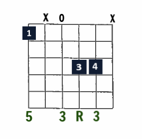 Bb Major with F in Bass open-string chord