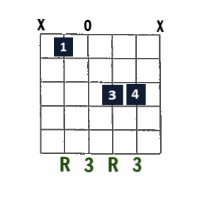 Bb Major open-string chord