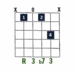 Bb7 open-string chord