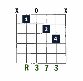 Bbmaj7 open-string chord