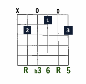 Bm6 open-string chord