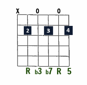 Bm7 open-string chord