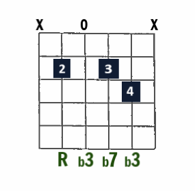 Bm7 open-string chord