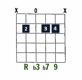 B minor9 open-string chord