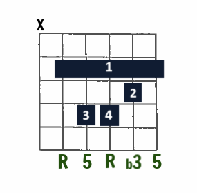 B minor open-string chord