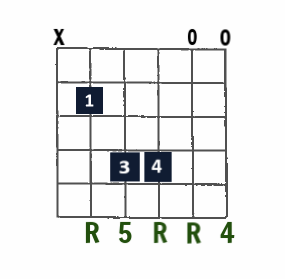 Bsus4 open-string chord